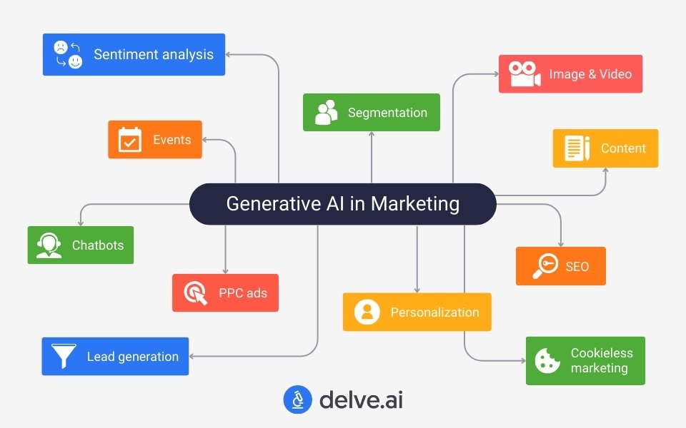 intelligenza artificiale nel marketing intelligenza artificiale nel marketing